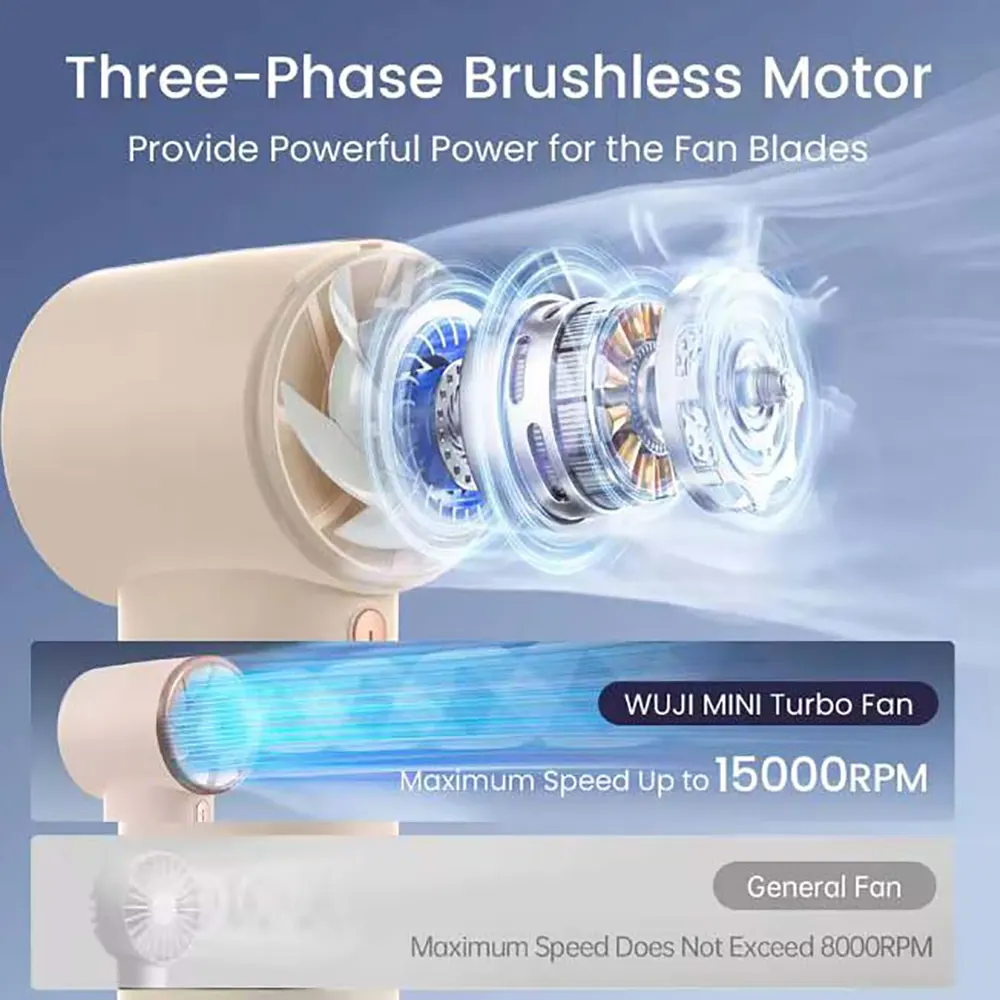 Portable Turbo Handheld Fan with 3000mAh Battery and Digital Display (2) Portable Turbo Handheld Fan with 3000mAh Battery and Digital Display